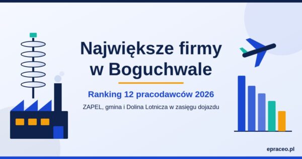 Największe firmy w Boguchwale – od ZAPEL-u po Dolinę Lotniczą