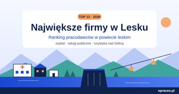 Największe firmy w Lesku – gdzie pracować w sercu Bieszczad?