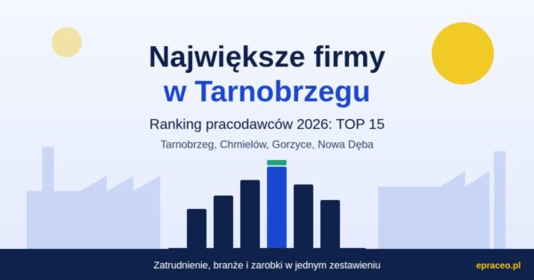 Największe firmy w Tarnobrzegu i okolicy – 15 pracodawców